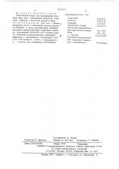 Питательная среда для выращивания бруцелл вида овис (патент 523932)