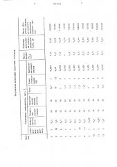 Состав для нанесения фосфатно-смазочных покрытий (патент 1437413)