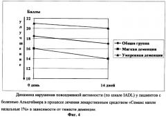 Средство и способ профилактики и лечения пациентов с болезнью альцгеймера (патент 2384343)