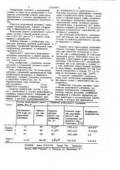 Резистивный материал (патент 1030863)