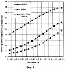Способ обнаружения направления на источник быстрых нейтронов (патент 2300121)