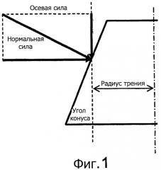 Регулировочное приспособление для дискового тормоза (патент 2493451)