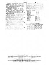 Сплав на основе железа (патент 926059)