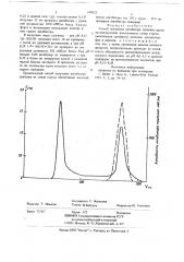 Способ получения ингибитора трипсина (патент 698623)