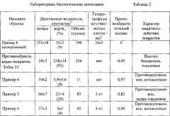 Способ защиты от биообрастания (патент 2588225)