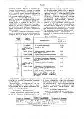 Способ диагностики заболеваний роговицы (патент 712084)