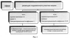 Способ выбора оперативного вмешательства при кишечной непроходимости у новорожденных (патент 2535464)