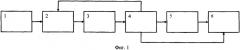 Способ определения амплитудно-частотных характеристик четырехполюсника свч (патент 2365927)