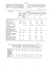 Способ производства цементного клинкера (патент 1599332)