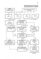 Многофункциональная система радиозондирования атмосферы (патент 2626410)