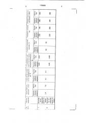 Устройство для ковшевого модифицирования чугуна (патент 1786086)