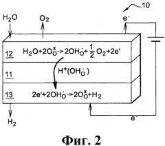 Способ получения соединений типа cxhyoz восстановлением диоксида углерода (co2) и/или моноксида углерода (со) (патент 2493293)