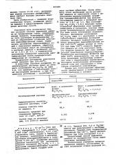 Способ выделения аммиака изпромышленных газов (патент 823286)