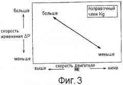 Устройство впрыска топлива и способ управления им (патент 2434158)