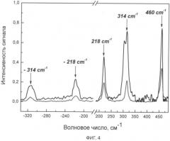 Чувствительный элемент сенсора для молекулярного анализа (патент 2524453)