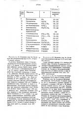 Способ получения производных фузидиновой кислоты или их солей (патент 679146)