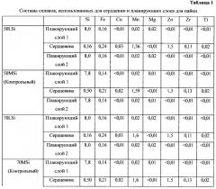 Сверхстойкий к прогибу и плавлению материал оребрения с очень высокой прочностью (патент 2635675)