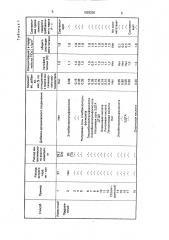 Способ очистки гидратированной двуокиси титана (патент 1629250)