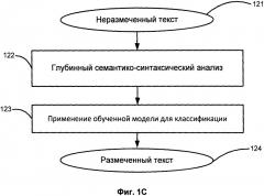 Автоматическое извлечение именованных сущностей из текста (патент 2665239)