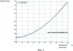 Способ измерения упругих констант материалов (патент 2465551)
