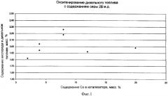 Способ селективного оксигенирования топлива (патент 2341553)