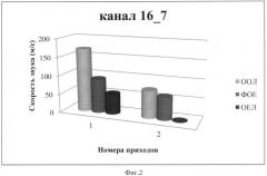 Способ просветного акустического зондирования легких (патент 2559420)