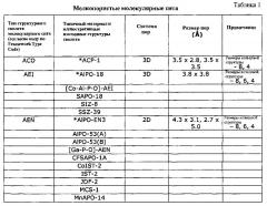 Катализаторы для уменьшения выбросов аммиака с выхлопными газами от сжигания богатой топливной смеси (патент 2593293)