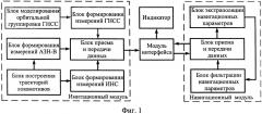 Способ имитационного статистического моделирования локомотивной интегрированной системы навигации (патент 2658509)