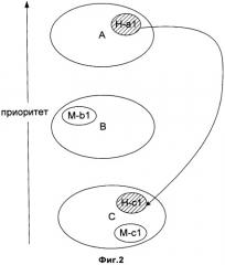 Способ перевыбора между ячейками фемтосоты (патент 2483480)