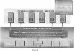 Способ интеграции информационных ресурсов неоднородной вычислительной сети (патент 2359319)