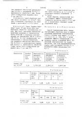 Способ тендеризации мяса (патент 1391566)