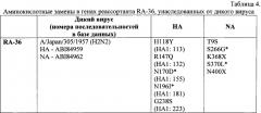 Штамм вируса гриппа а/япония/гк/6:2/2014 (h2n2) для получения инактивированных и живых гриппозных вакцин (патент 2644670)