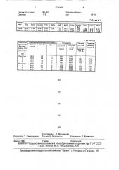 Сырьевая смесь для получения керамзита (патент 1726419)