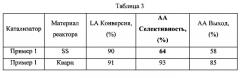 Каталитическая конверсия гидроксипропионовой кислоты или ее производных в акриловую кислоту и ее производные (патент 2586327)