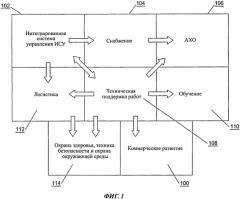 Способ и система комплексного управления подземными работами (патент 2591668)