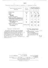 Полимерная композиция для изготовления оснований под полы (патент 480741)