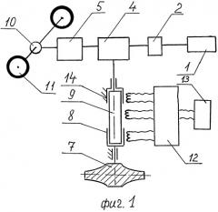 Электромеханическое устройство рекуперации энергии торможения (патент 2488501)