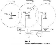 Протокол для определения оптимальных целевых маршрутизаторов доступа для плавной передачи обслуживания на уровне интернет-протокола (патент 2303335)