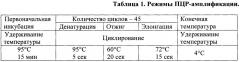 Твердофазный носитель для иммобилизации и/или хранения биологических образцов, содержащих нуклеиновые кислоты (патент 2624241)