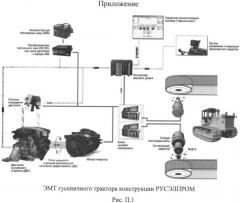 Электромеханическая трансмиссия трактора (патент 2531531)