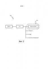 Использование объекта управления oma для поддержки зависящего от приложений управления заторами в мобильных сетях (патент 2643449)