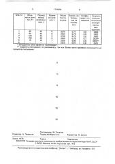 Способ считывания информации (патент 1734582)