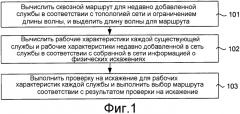 Способ и устройство выбора маршрута (патент 2584448)