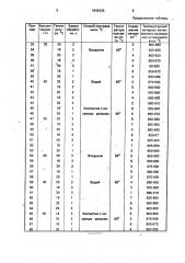 Способ обработки полиакрилонитрильных нитей (патент 1835435)