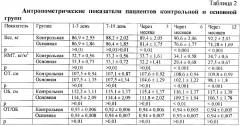 Способ коррекции метаболического синдрома у больных деформирующим остеоартрозом (патент 2363460)