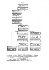 Способ производства стереоскопических фильмов (его варианты) (патент 980048)