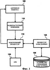 Способ и устройство для определения помехи совмещенного канала и отделения составляющей помехи, основанные на обработке статистического сигнала в зоне тестирования (патент 2402888)