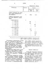 Состав для ограничения водопритока в скважину (патент 927985)