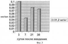 Лекарственная форма дисульфирама пролонгированного действия и способ ее получения (патент 2462235)