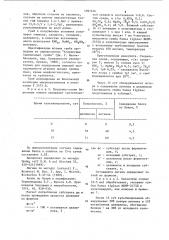 Штамм соматических структур гриба @ @ вкмг-2475д, разлагающий лигнин и целлюлозу в растительных отходах (патент 1097676)